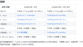 分享一个IOS虚拟定位软件仅越狱用户或者TrollStore（巨魔）用户可用