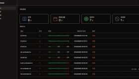 SSL证书管理系统工具网站源码，自动申请、部署SSL证书，并在证书即将过期时自动续期