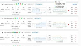 百度开始批量打击SEO（AI采集）大型网站