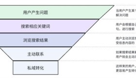 研究了14年的引流玩法，还是百度霸屏更“香”