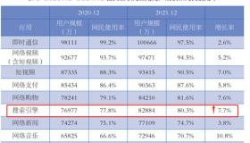 这10个免费流量入口必须把握