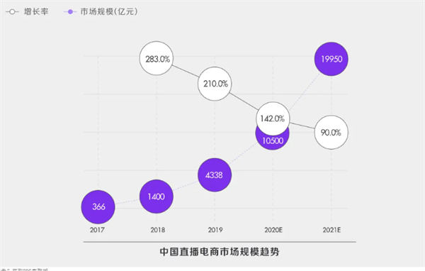 深度解析！什么才是真正的抖音“兴趣电商”？