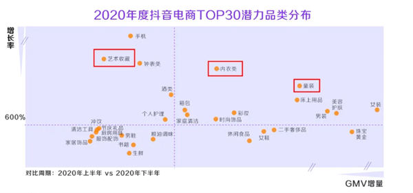 深度解析！什么才是真正的抖音“兴趣电商”？