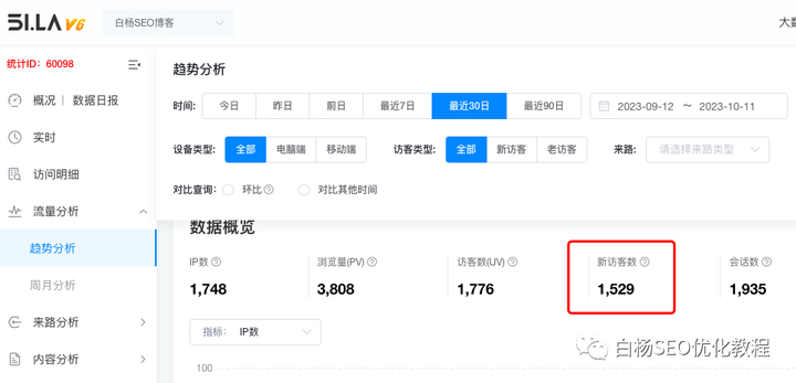 个人 SEO 转型终结 SEO SEO 推广 第 2 张