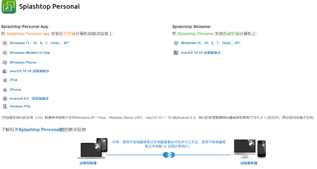 分享 Splashtop 免费的本地局域网控制屏幕监控软件