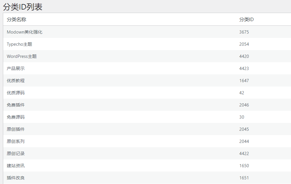 WordPress 原创插件：Category-id-list 分类 ID 显示查看