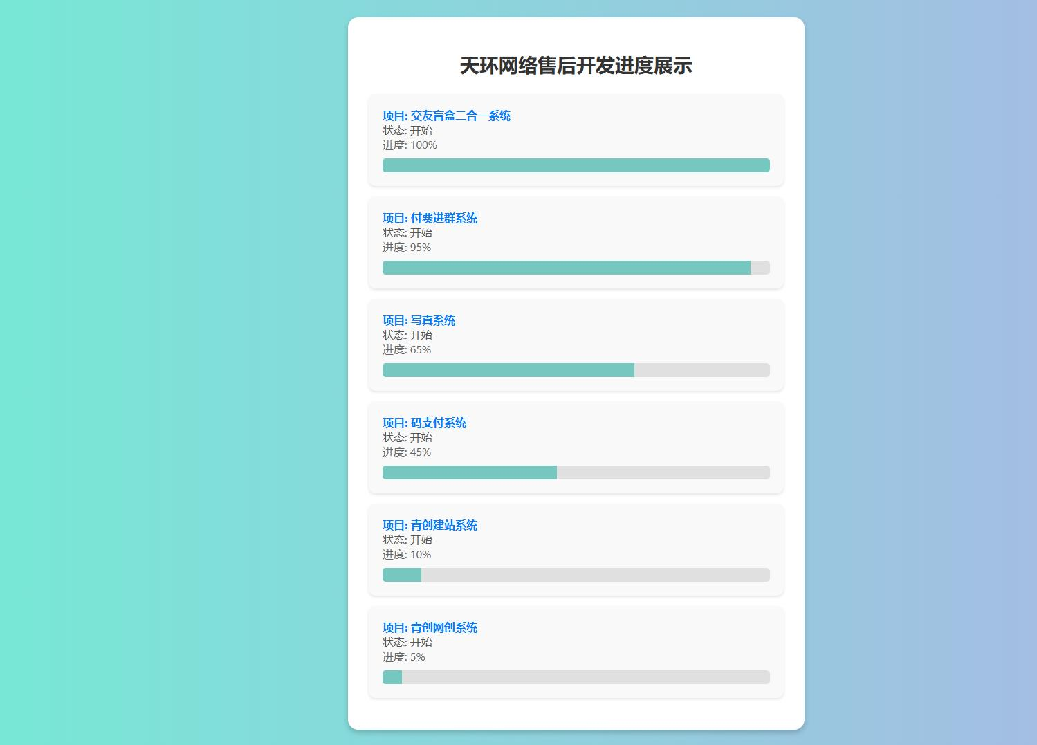 天环公益首发原创开发进度网站 带后台-专业网站源码、源码下载、源码交易、php源码服务平台-游侠网