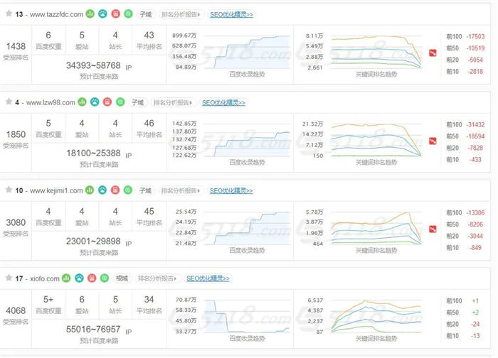 百度开始批量打击 SEO（AI 采集）大型网站 审查 SEO 网站 SEO 推广 第 1 张