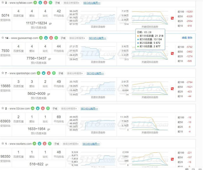 百度开始批量打击 SEO（AI 采集）大型网站 审查 SEO 网站 SEO 推广 第 2 张