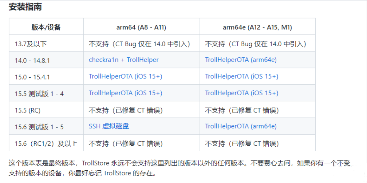 分享一个 IOS 虚拟定位软件仅越狱用户或者 TrollStore（巨魔）用户可用