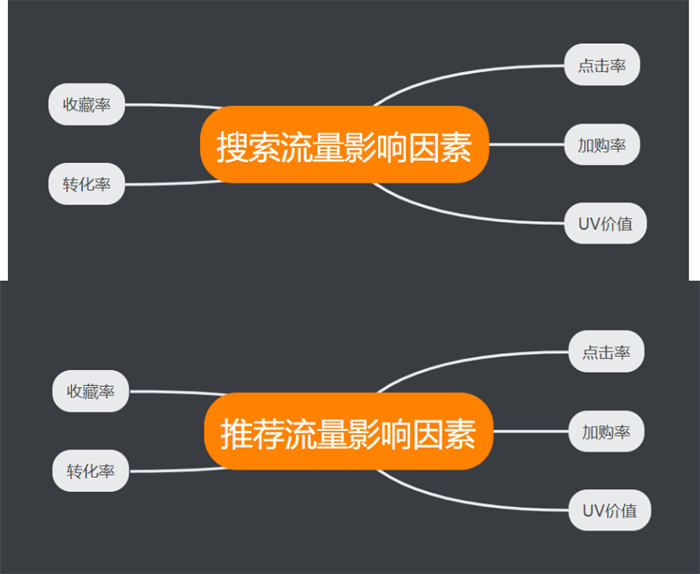 淘宝流量如何获取：搜索、推荐、标签，终成爆款 淘宝 电商 经验心得 第 1 张