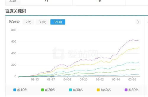 百度开始批量打击 SEO（AI 采集）大型网站 审查 SEO 网站 SEO 推广 第 4 张