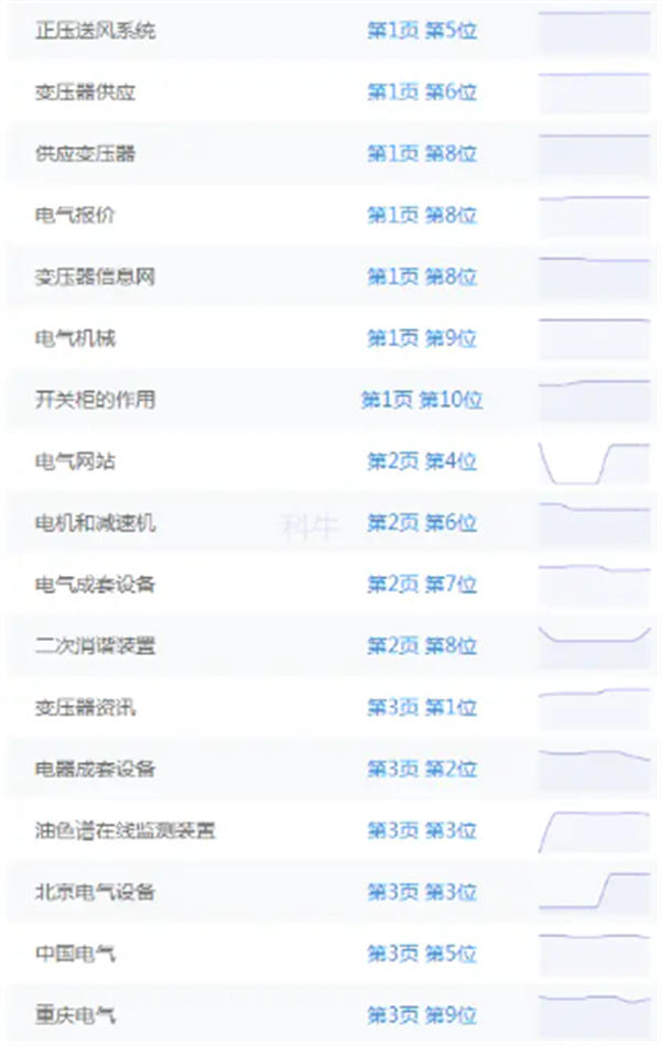 满屏都是百度竞价广告，网站 seo 优化还能做吗？SEO 优化 SEO 推广 第 2 张