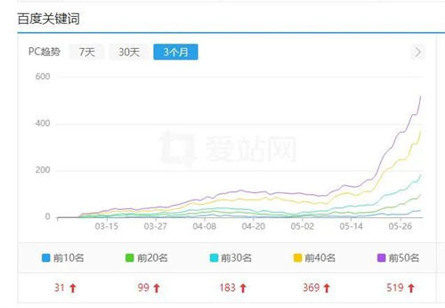 百度开始批量打击 SEO（AI 采集）大型网站 审查 SEO 网站 SEO 推广 第 5 张