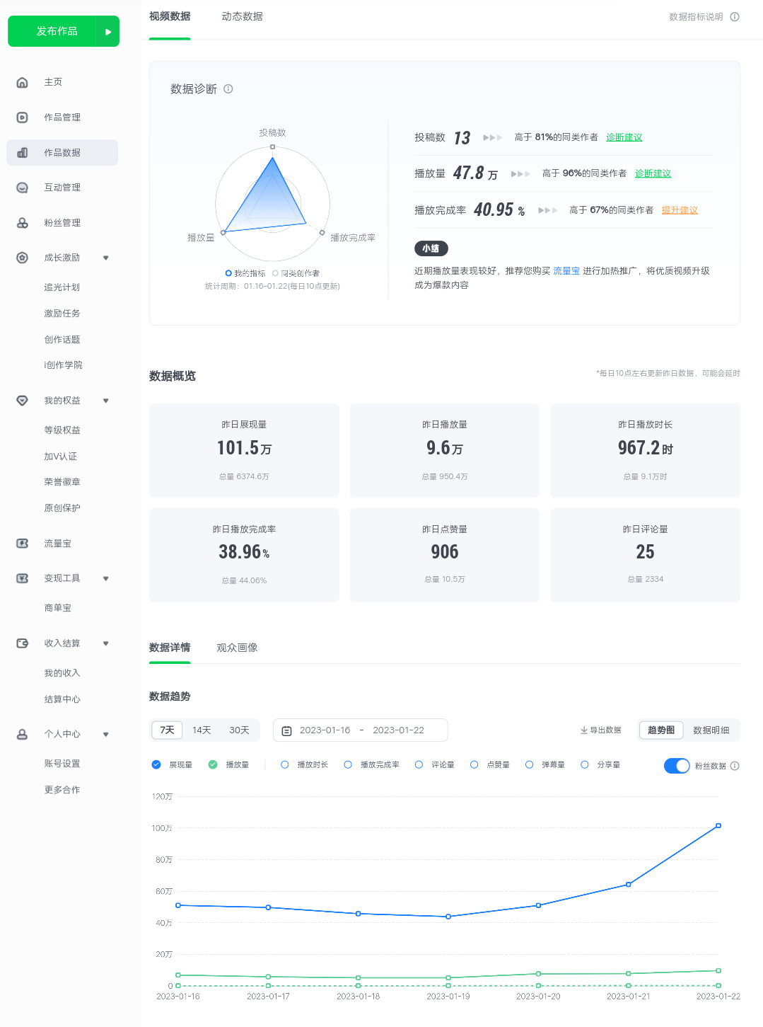 爱奇艺号视频发布，简单操作收入过万【教程 + 涨粉攻略】