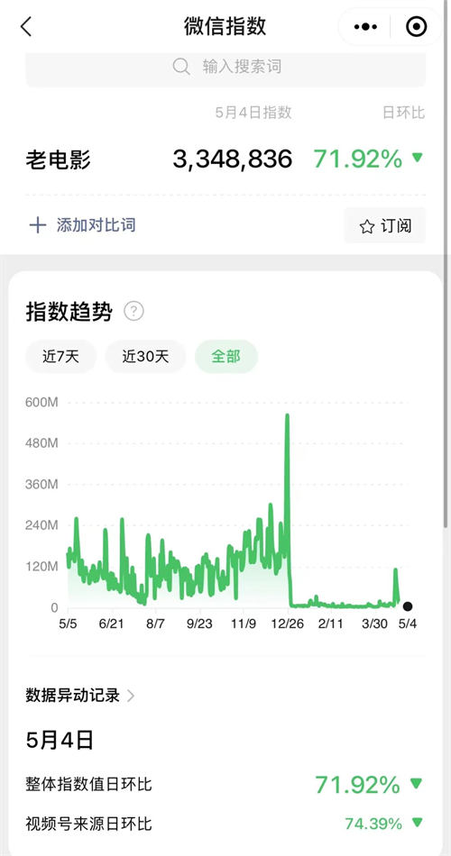 视频号老电影项目，0 门槛月入 10000+ 复盘分享 网赚 小视频 SEO 推广 第 1 张